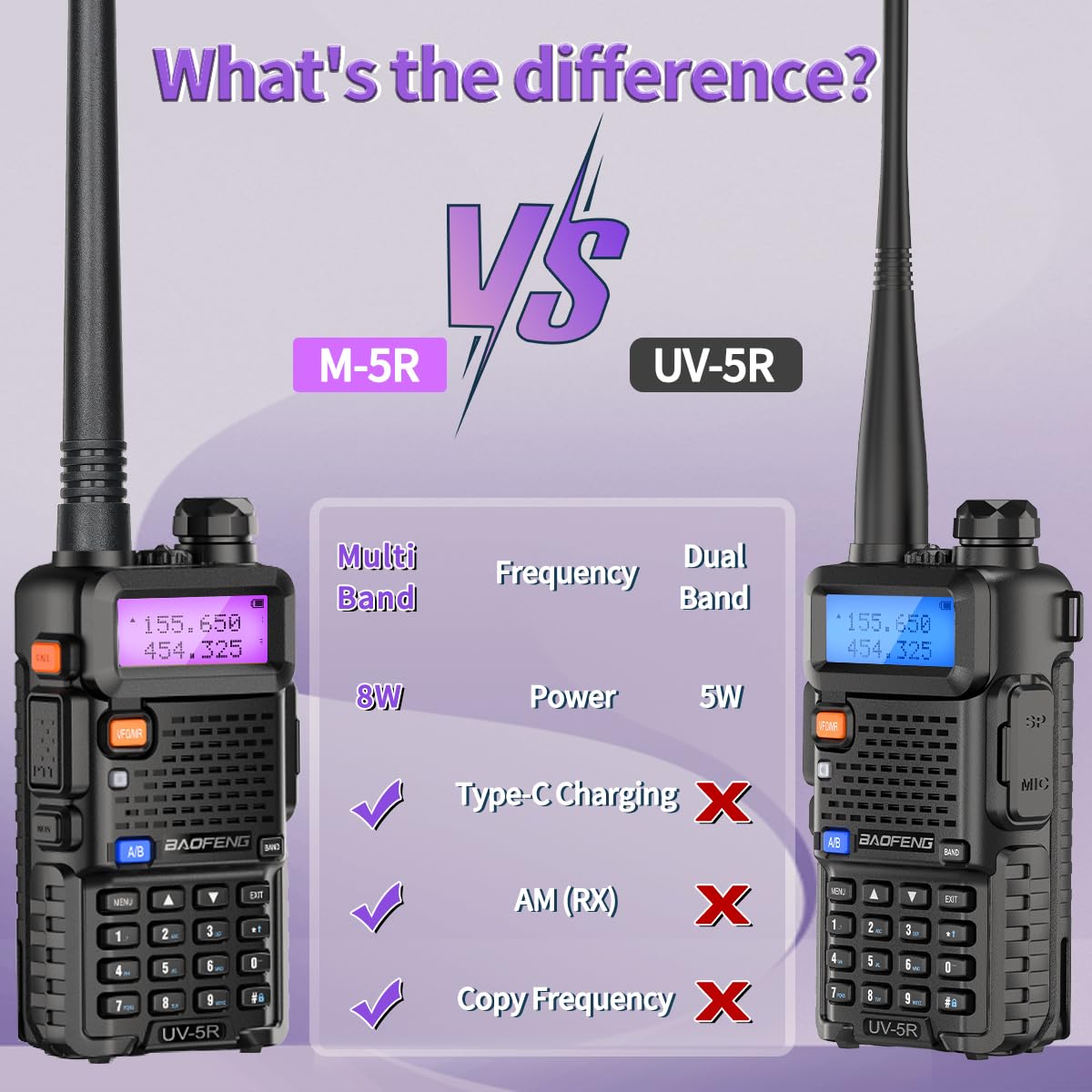 Baofeng UV-5R Ham Radio Handheld Upgrade 8W UV5R Long Range Walkie Talkies with Earpiece Rechargeable M-5R Multi Band Two Way Radio Copy Frequency,USB-C Charger for Hunting Survival Gear