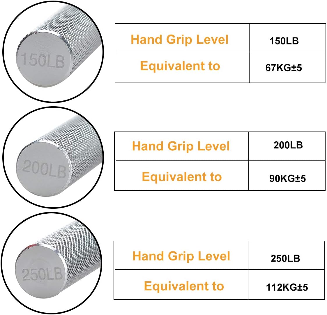Skiennix Hand Grip Strengthener - 3 Pack (150, 200, 250 lbs) for Home Gym & Office Workout