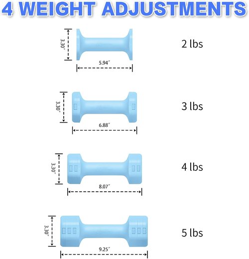 HXD-ERGO Adjustable Dumbbell Set - 15 in 1 Quick Change Weights, 55/110 LBS, Anti-Slip Grip for Home Gym