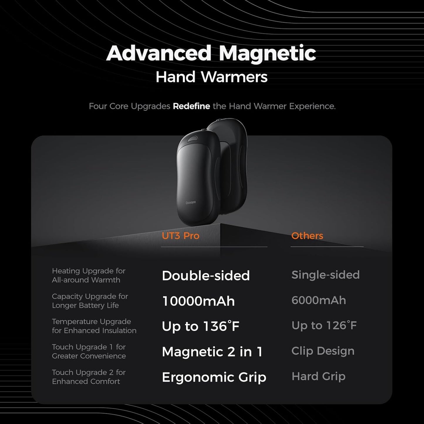 OCOOPA AI Smart Hand Warmers - Rechargeable Double-Sided Heating | 10000mAh, 4 Heat Levels, Max 136°F, 2 Pack
