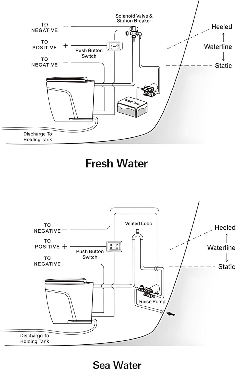 SEAFLO 12V Deluxe Electric Marine Toilet - Ceramic Bowl with Soft Close Seat & Built-In Macerator | Quiet Freshwater Flush