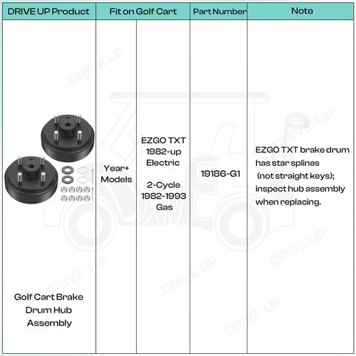 DRIVE UP Golf Cart Brake Drum Hub Assembly for EZGO TXT Electric 1982-Up Models Replaces OEM 19186-G1, 2 Packs