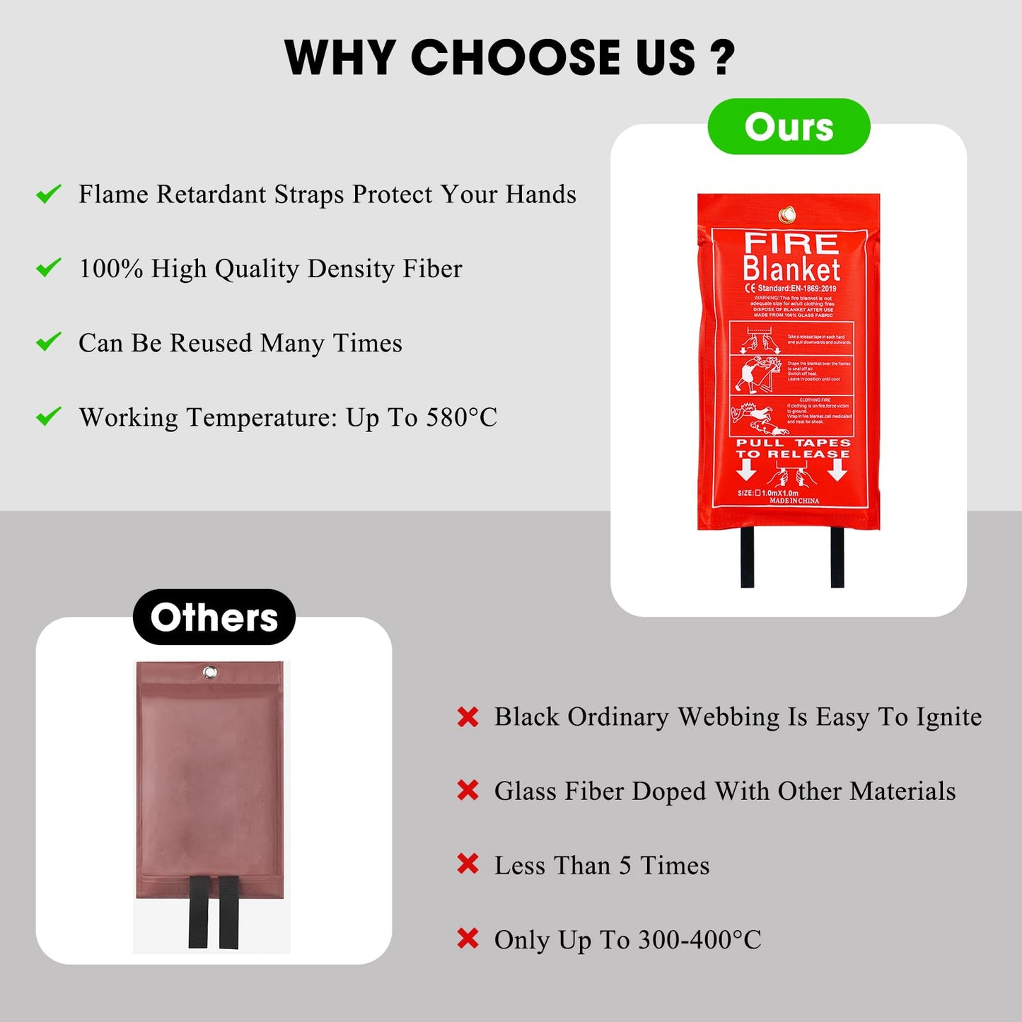 DOKIBI Emergency Fire Blanket, 4 Pack 40” x 40” Fiberglass Fire Suppression Fireproof Blanket with Double-Sided Silicone Coating for Home, Kitchen, Fireplace, Grill, Car, Office, Warehouse