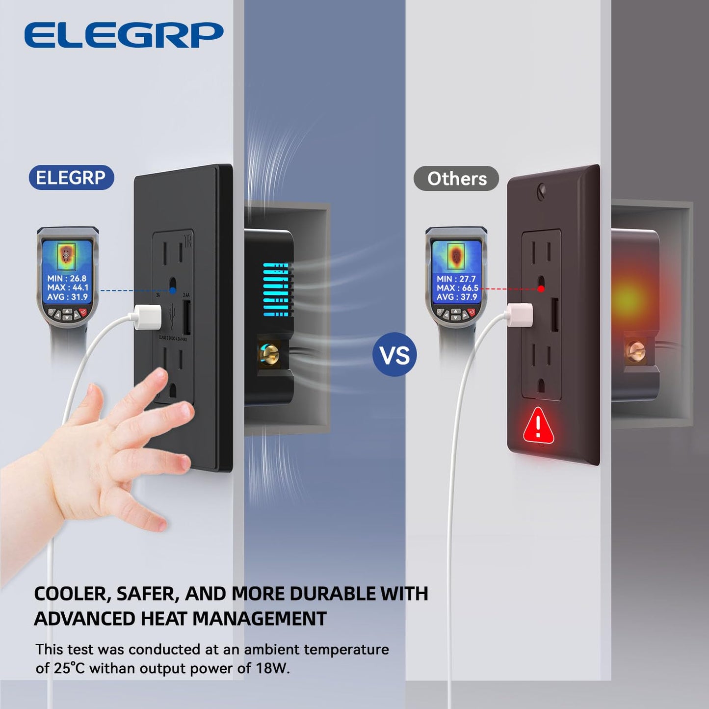 USB Wall Charger Outlet with A & C Ports - 15A Tamper Resistant, UL Listed, 6 Pack, Light Almond