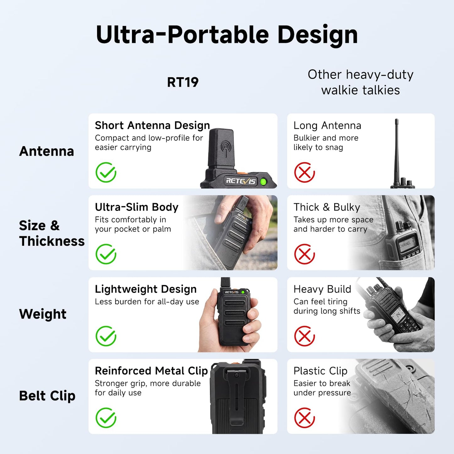 Retevis RT19 Walkie Talkie with Earpiece and Mic, 2 Way Radios Long Range, 1300mAh, VOX Handsfree, Mini, Small, Compact Two Way Radio for Adults Family Outdoor Camping Hiking Agriculture(4 Pack)