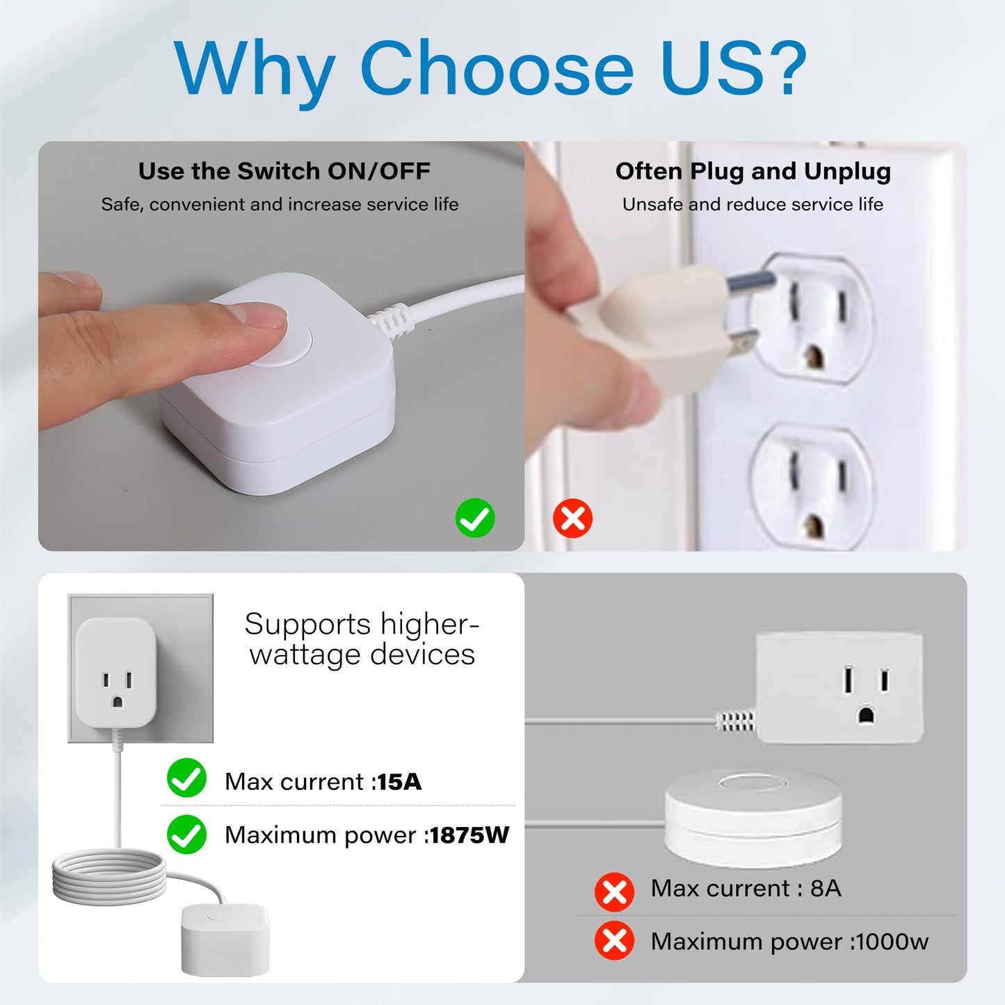 Elecan 3 Prong Lighting Control Grounded Plug, Silent ON/Off Switch with 10 Ft Power Cable, Energy& Space Saving Cord, 125V for Tabletop or Wall Mount Indoor, Lamps Fans Small Appliance, ETL-White