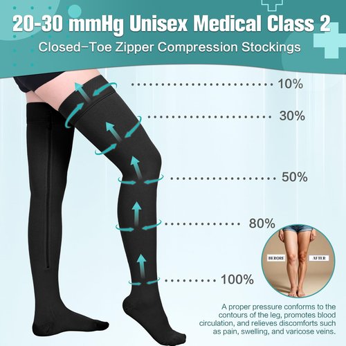 Wegitcs Easy On/Off Zipper Thigh High Compression Socks 20-30mmHg, Closed Toe Firm Support Stockings for Women Men, Ideal for Pregnancy, Nurses, Teachers, Pilots (1 or 2 Pairs)