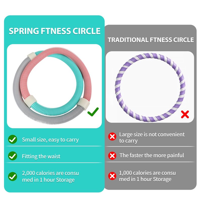 Abdominal Workout Hoop,Designed with Waist Spring,Suitable for Adult Pilates Fitness Circle Carried by Family Fitness and Travel.