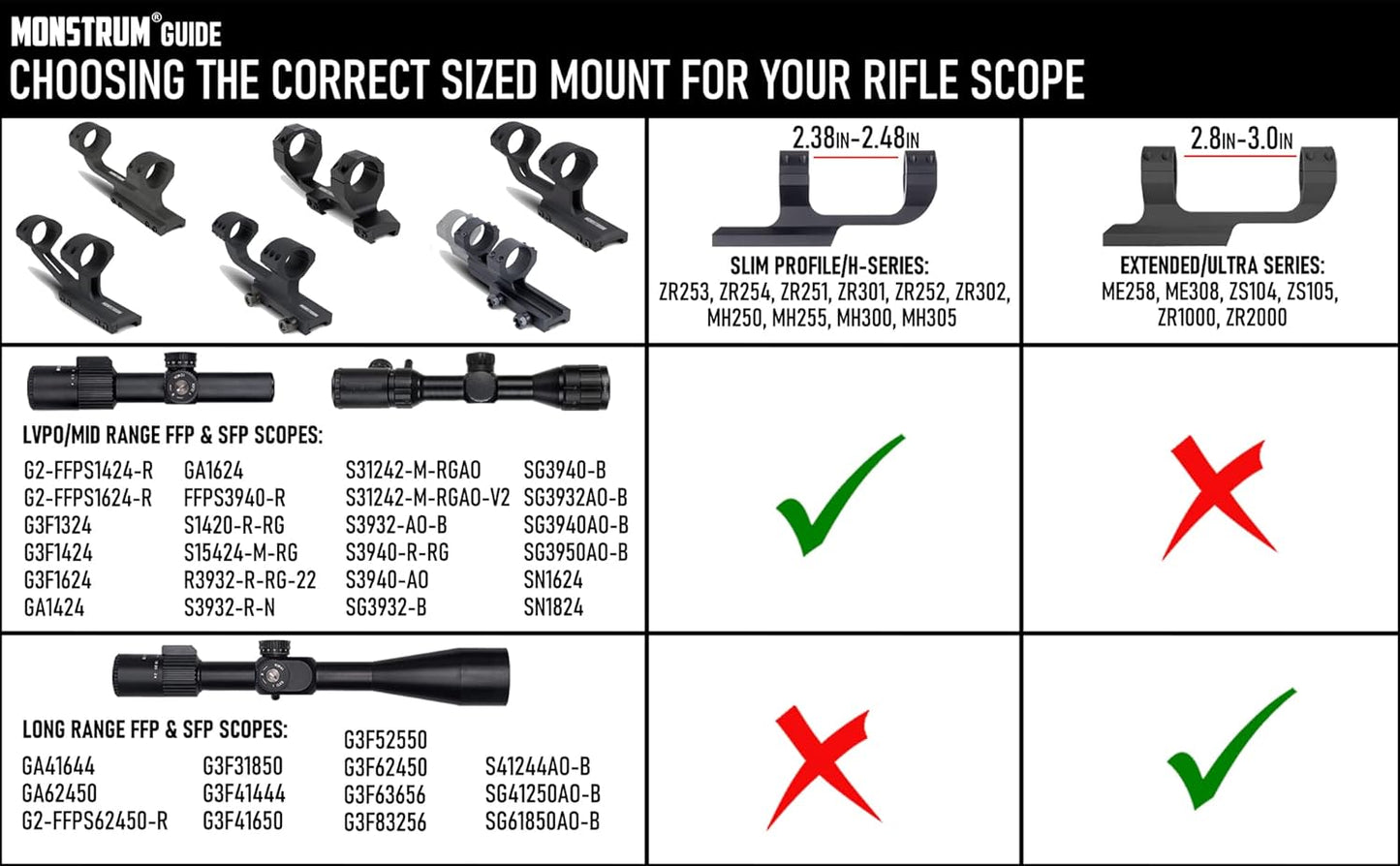 Monstrum Slim Profile Cantilever Offset Picatinny Scope Mount - Quick Release Design for Easy Use