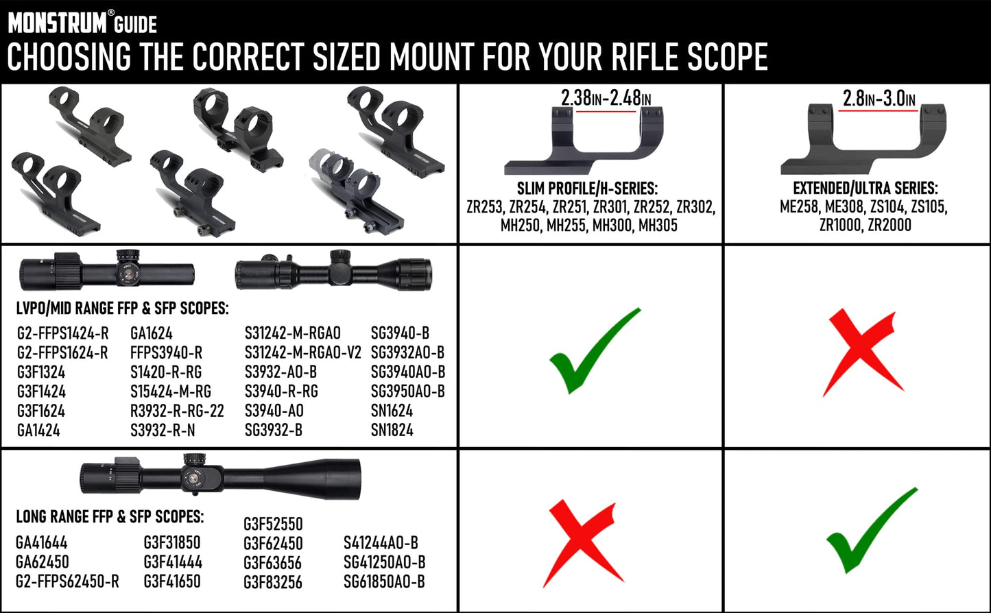 Monstrum Ultra Series Precision Offset Picatinny Scope Mount | 30 mm | 30 MOA