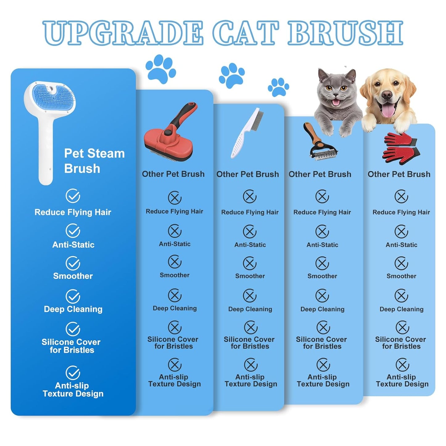 Skiennix Pet Steam Brush - 3-in-1 Grooming Tool for Dogs & Cats - Self-Cleaning Mist Comb, Blue