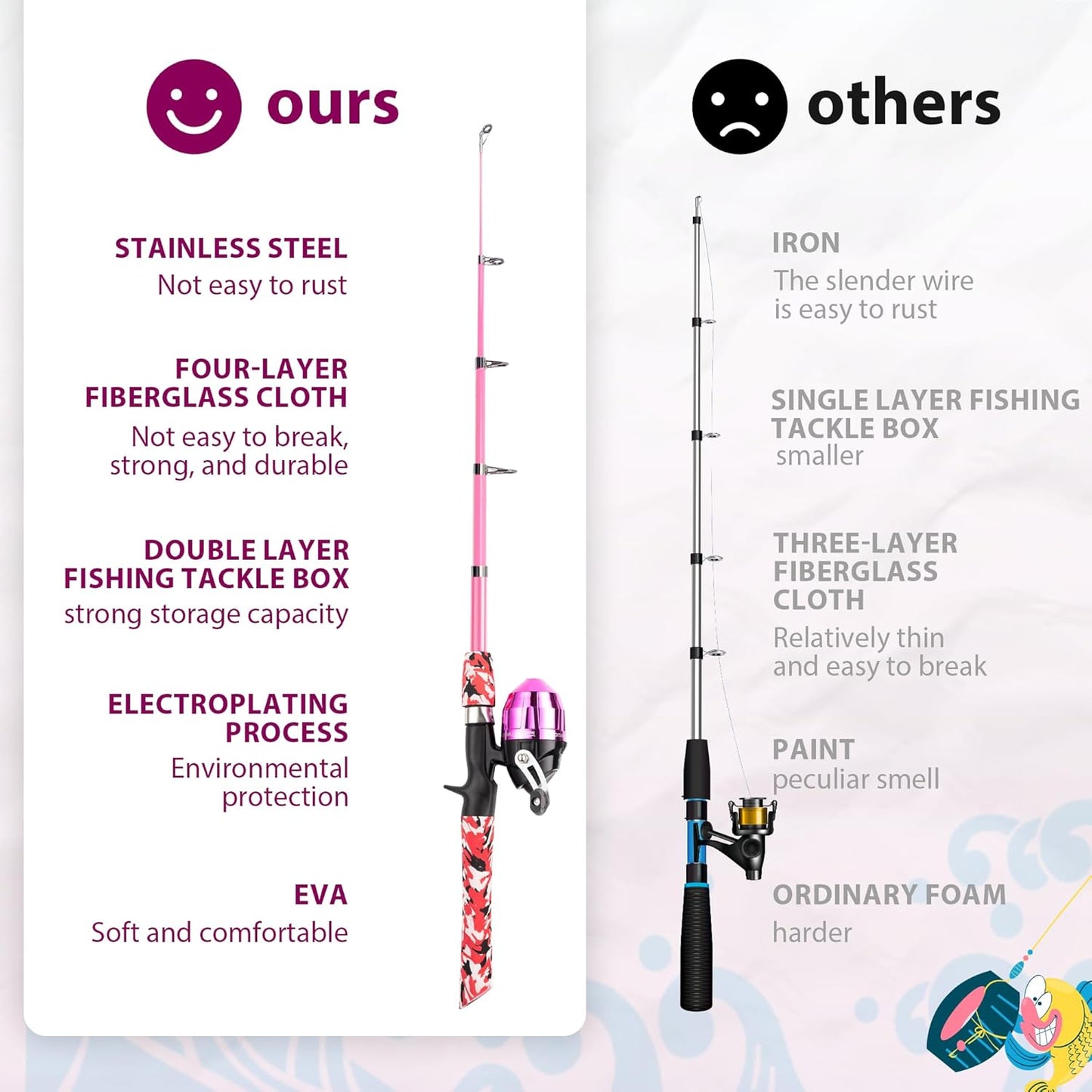 Skiennix Kids Fishing Pole - Portable Telescopic Rod & Reel Combo with Tackle Box & Net | Ideal for Boys & Girls