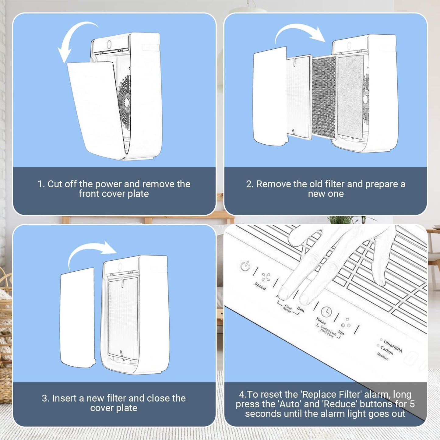 FYRIXY 7-Pack Replacement Filters Compatible 3000 Air Purifi-er, 3000,3000M,3000Pro Air Purifi-er,1 air filter, 2 Activated Carbn and 4 Extra Carbn Pre-Filters