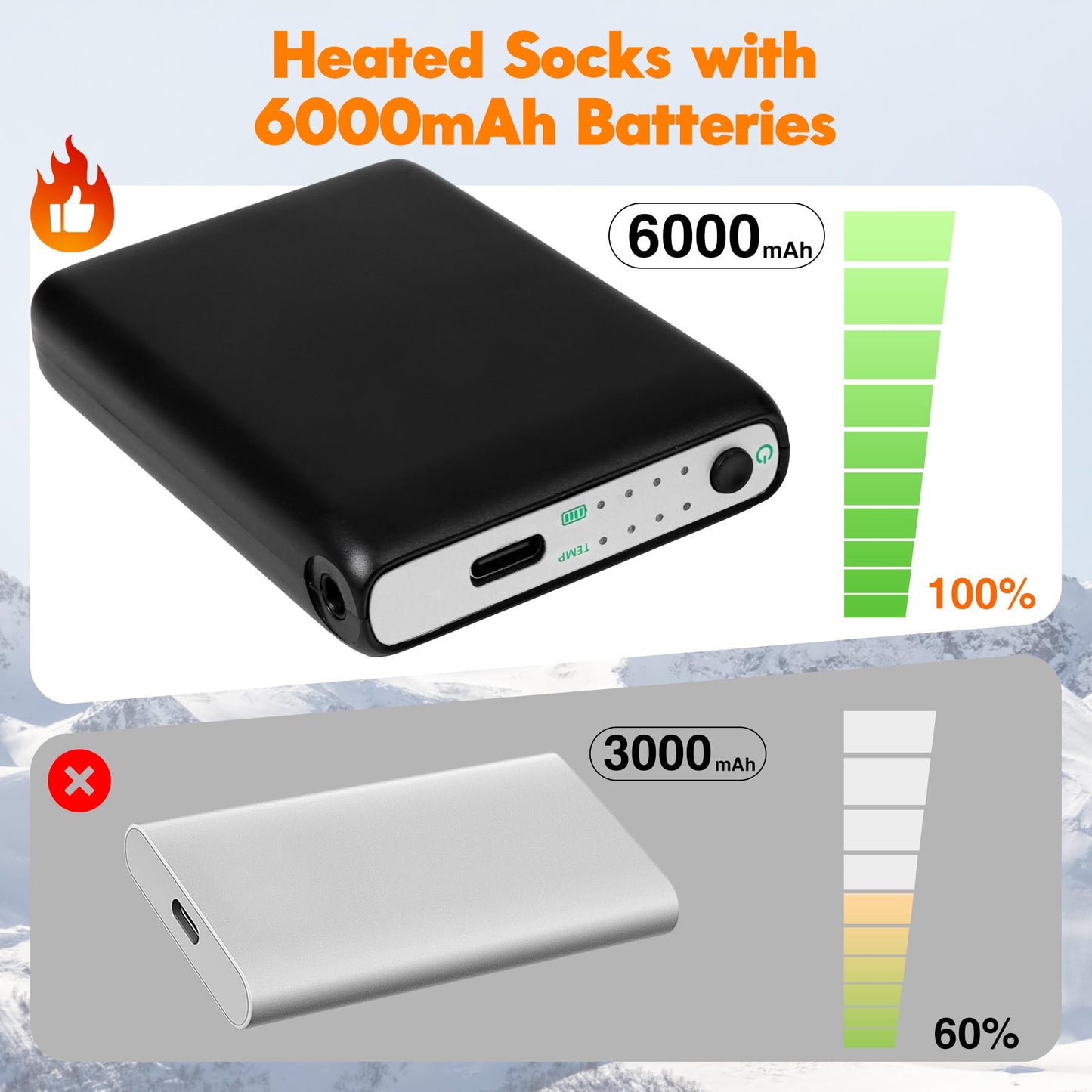 Heated Socks with 4 Heating Levels 6000mAh Rechargeable Electric Heating Socks Washable Thermal Sock Winter Warming Hiking Sock for Adult Men Women Skiing Biking Fishing Running Outdoor Activities