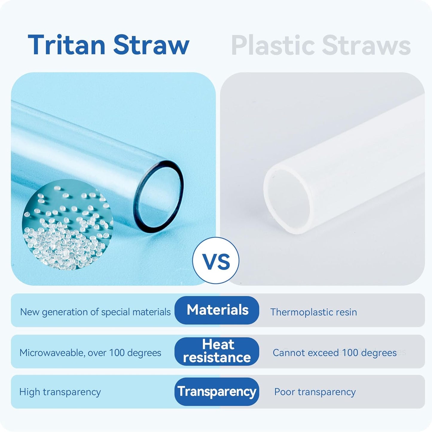Owala Tritan Reusable Straws - 4-Pack Long Drinking Straws with 2 Cleaning Brushes for 40 oz Tumblers
