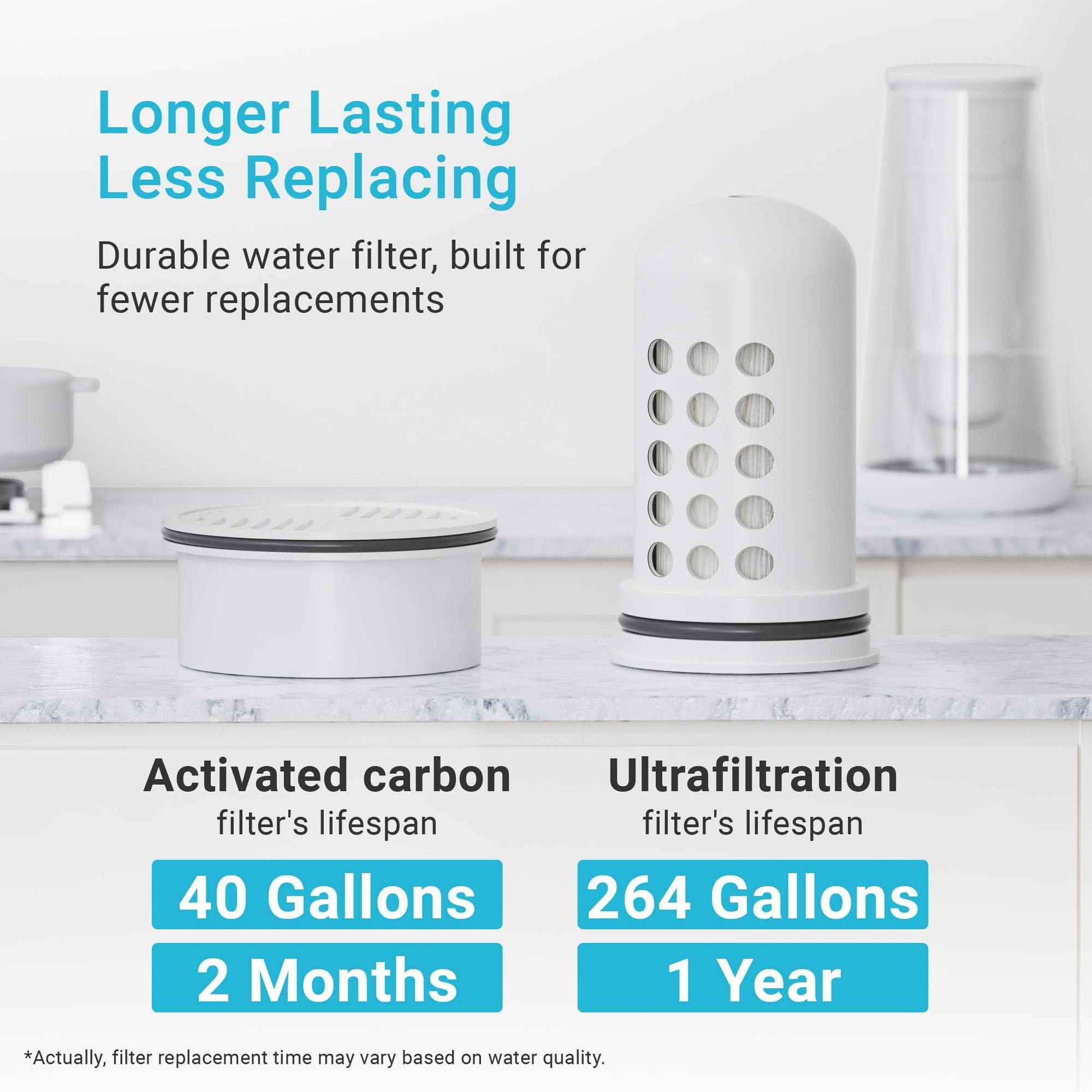 AQUA CREST Water Filter Compatible with LifeStraw® Home Pitcher and Dispenser Systems, Replacement for LifeStraw® Water Filter, Reduces Chlorine, 1 Membrane Micro Filter and 1 Activated Carbon Filter