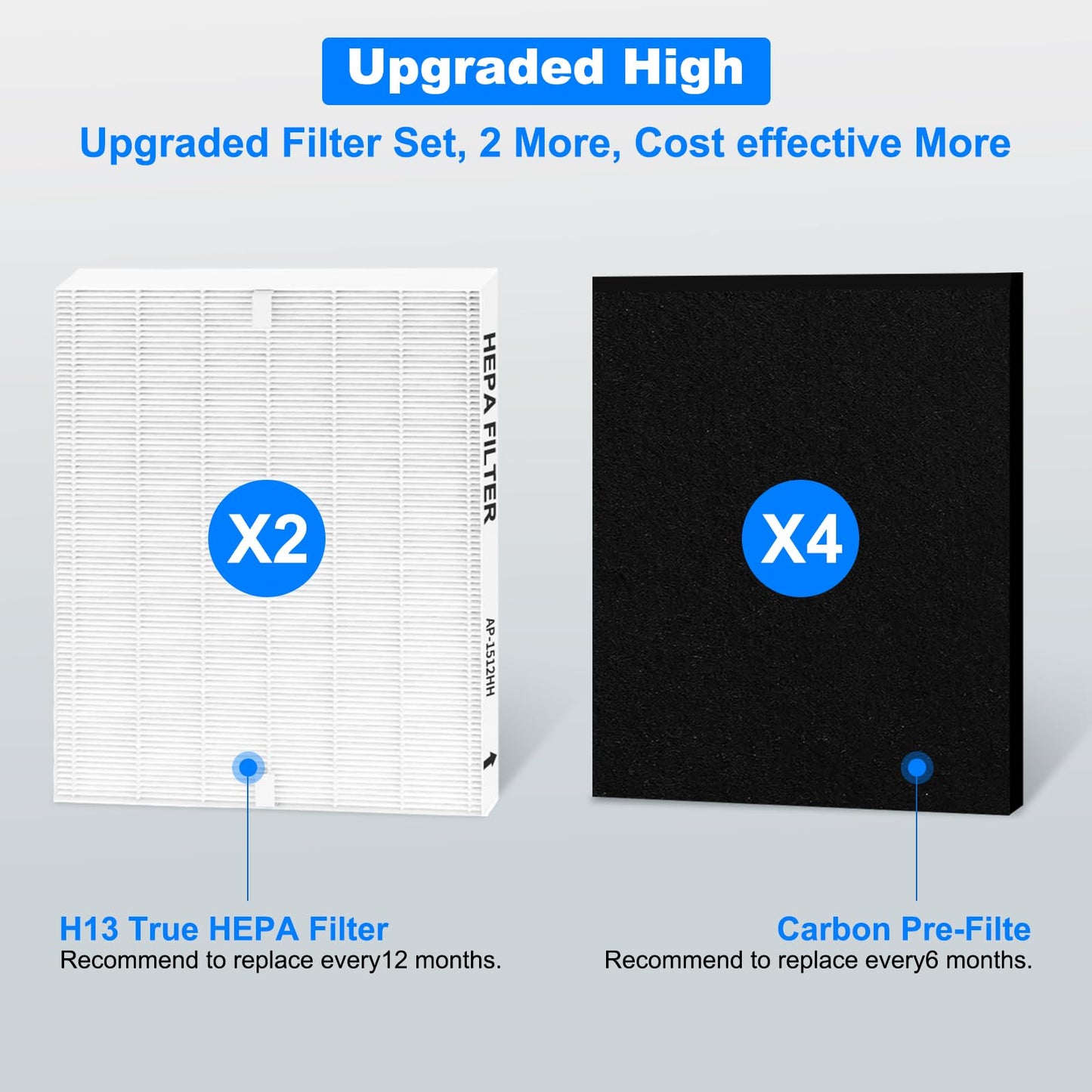 AP-1512HH Replacement Filter for Coway Airmega Air Purifier, True HEPA 2 Carbon Filters, Compatible with Part #3304899
