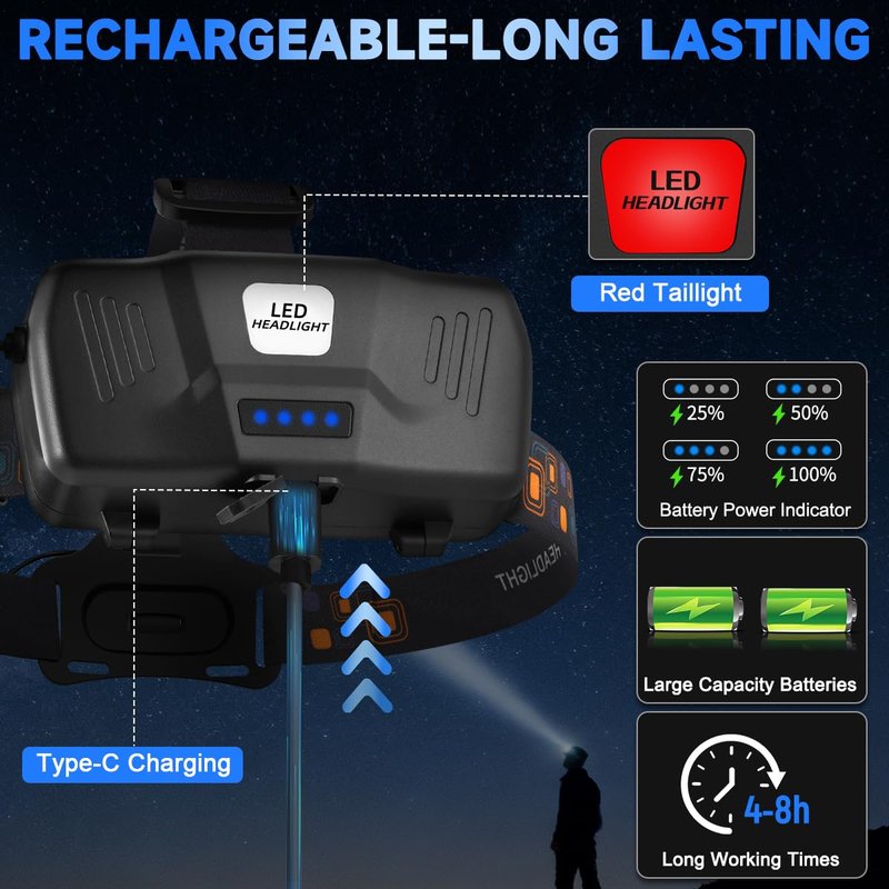 Rechargeable Headlamp High Lumen, 3000L Super Bright Head Lamp, 90° Rotatable Head Lights for Forehead, Adjustable Focus Headlight Flashlight, 4Modes LED Headlamps for Adults Hardhat Camping (2Pack)