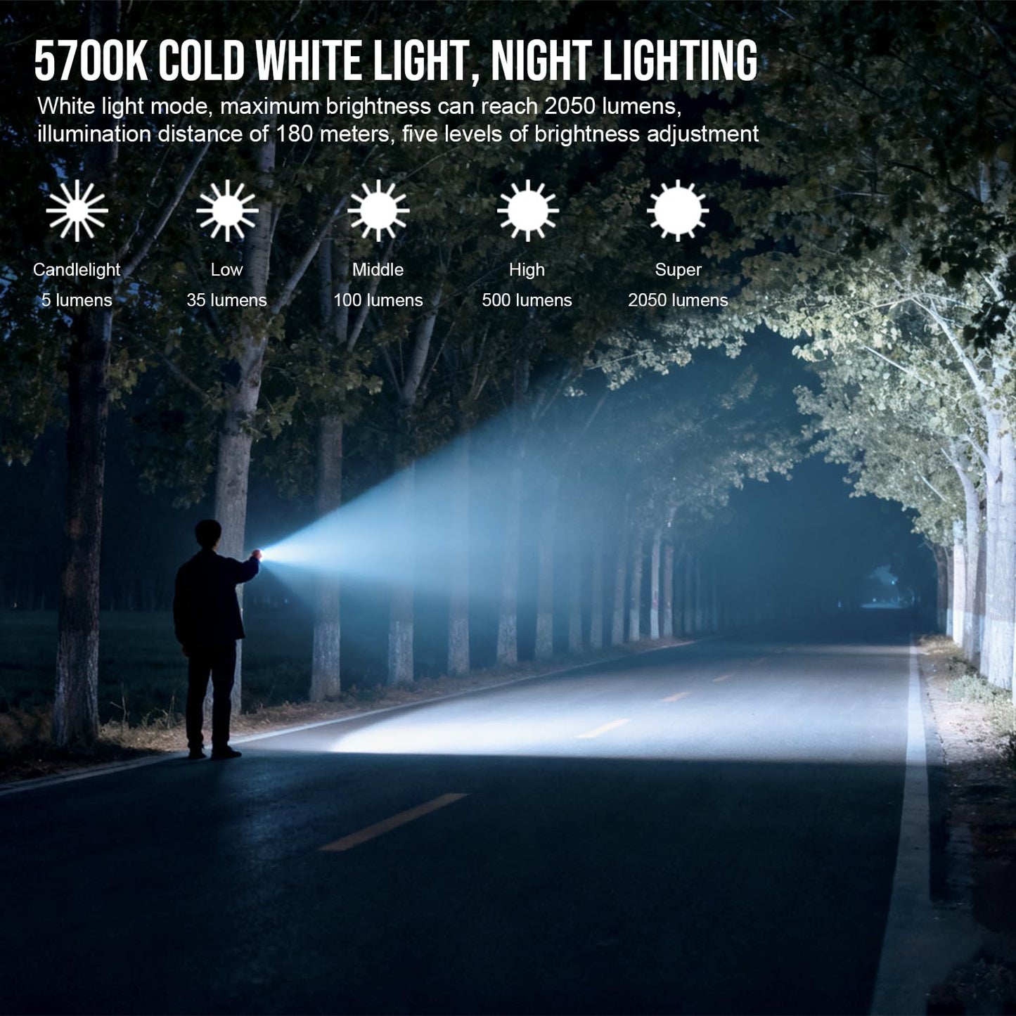 TrustFire Mini X3-PRO Flat EDC Flashlight with White Light, Flood Light, UV, Green Beam, Red, Blue Light, 2050 Lumens Rechargeable Flashlights, 6-in-1 Lighting Modes for Camping, Emergency (Black)