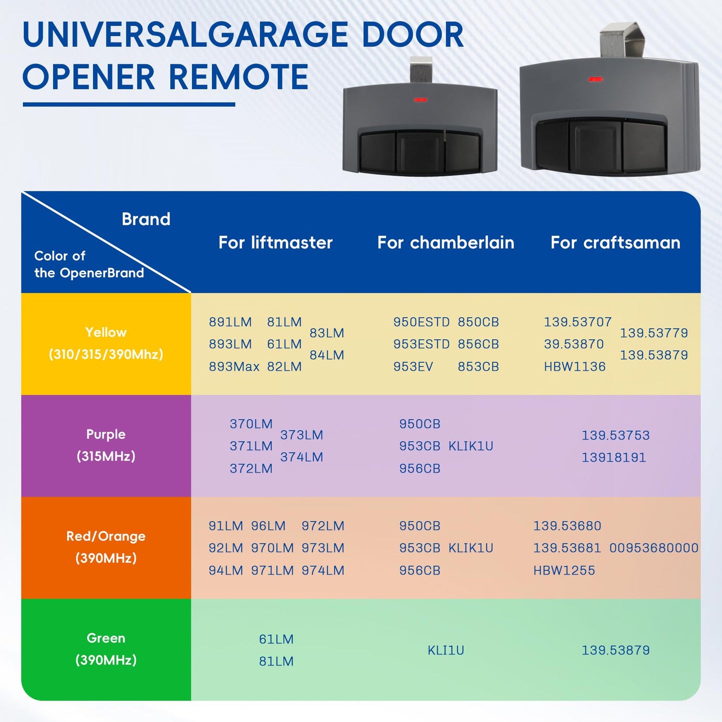 2 for Sears Craftsman Garage Door Remote Universal, 139.53753 139.53680 139.53879 139.53753 139.18191 139.30498 HBW2028 139.53681 HBW1255 81LM 891LM 893MAX 373LM CMXZDCG453