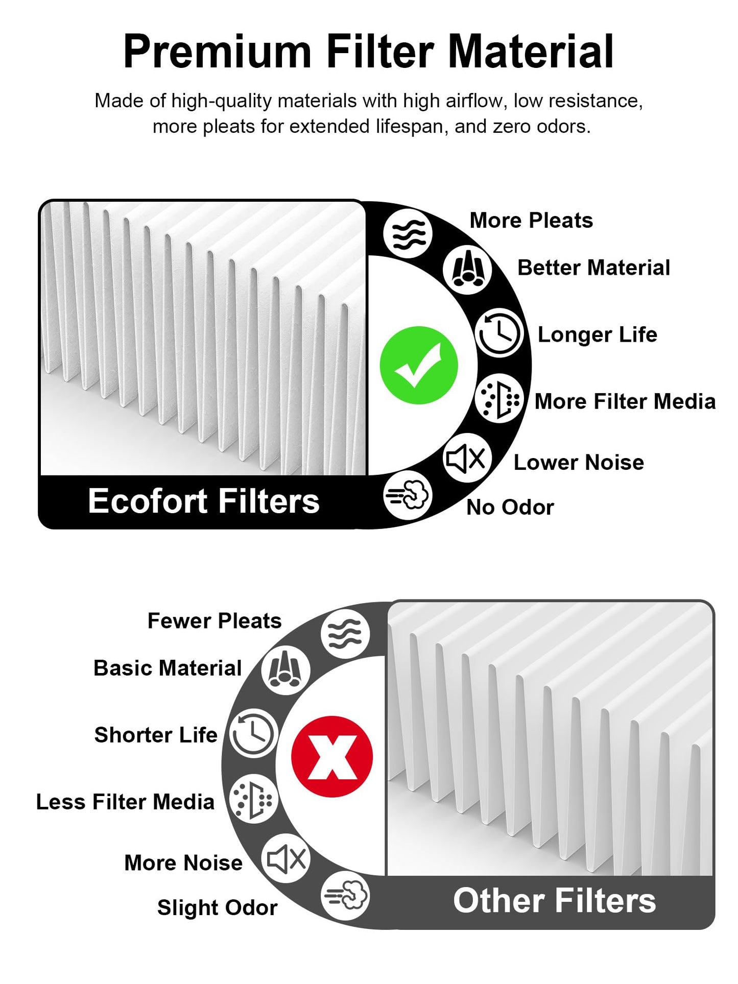 Commercial 3000 Replacement Filters Compatible with Air Doctor AD3000M Commercial Units, Includes 1 High-Efficiency Filter and 4 Pleated Pre-Filters, Comparable to Part # ADF3001 & ADF3010