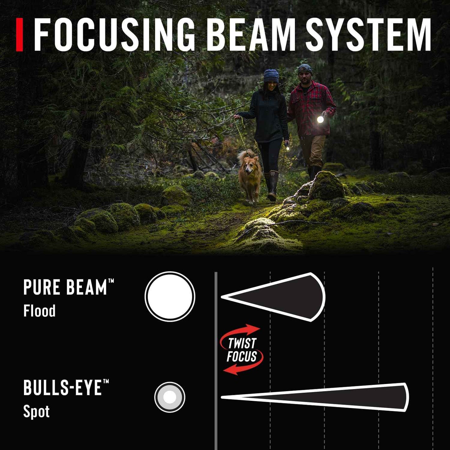 Coast GX10 550 Lumen Compact & Waterproof Dual Power LED Flashlight with Grip-Textured Handle, 4 Light Modes, Twist Focus™ & Pure Beam® Technology