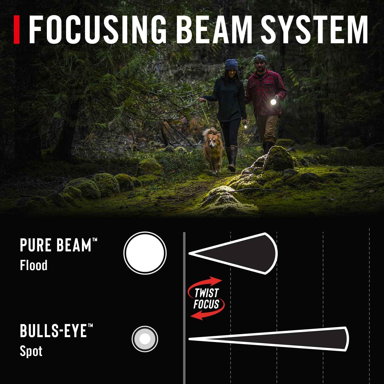 Coast GX10 550 Lumen Compact & Waterproof Dual Power LED Flashlight with Grip-Textured Handle, 4 Light Modes, Twist Focus™ & Pure Beam® Technology