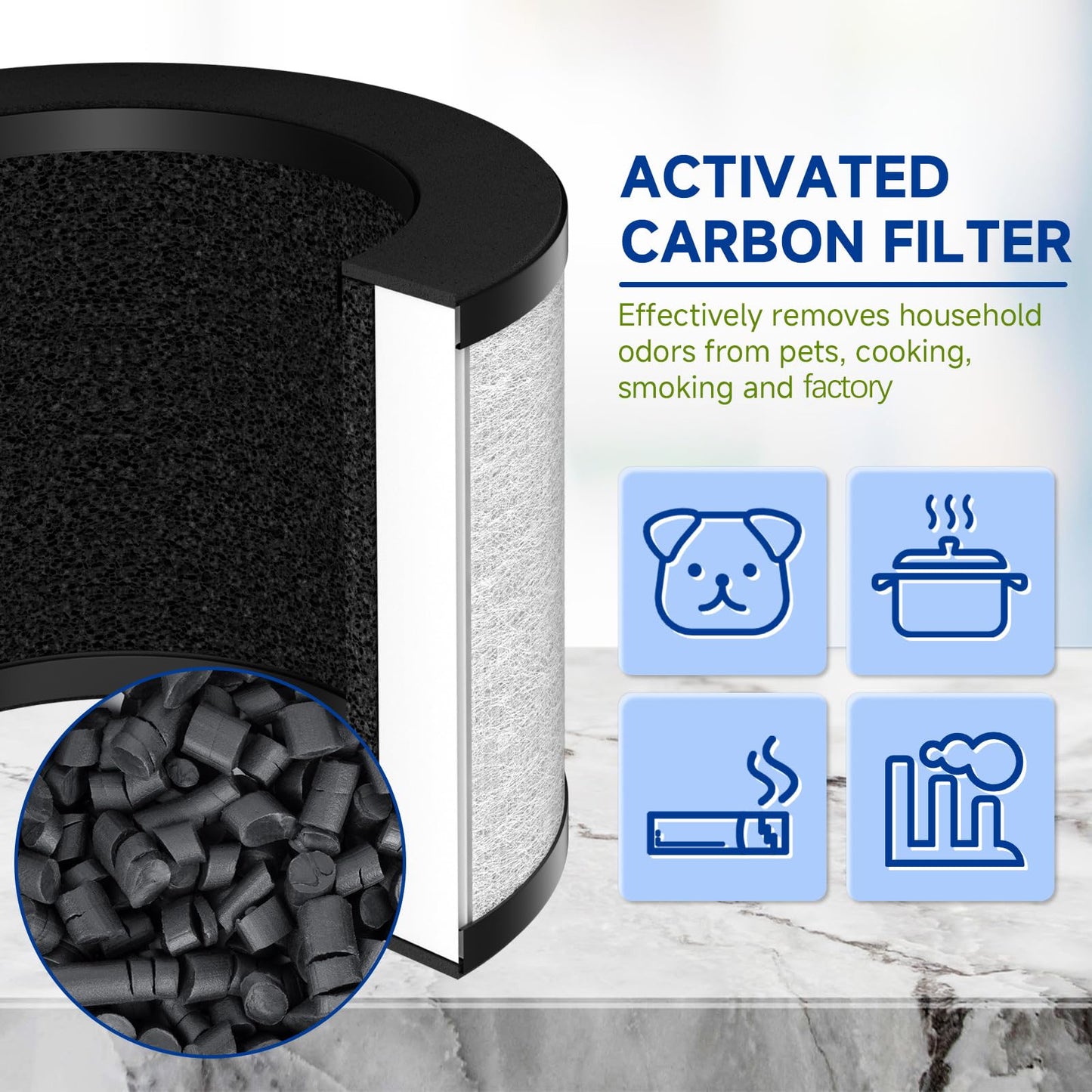 TZ-K1 Replacement Filter Compatible with ToLife TZ-K1 Filter, with FreAire KN6391, with Aroeve MK01 MK06 MG01JH Filter, 3-in-1 H13 HEPA Filter 360° Rotating, Activated Carbon and Pre-filter, 3 Pack