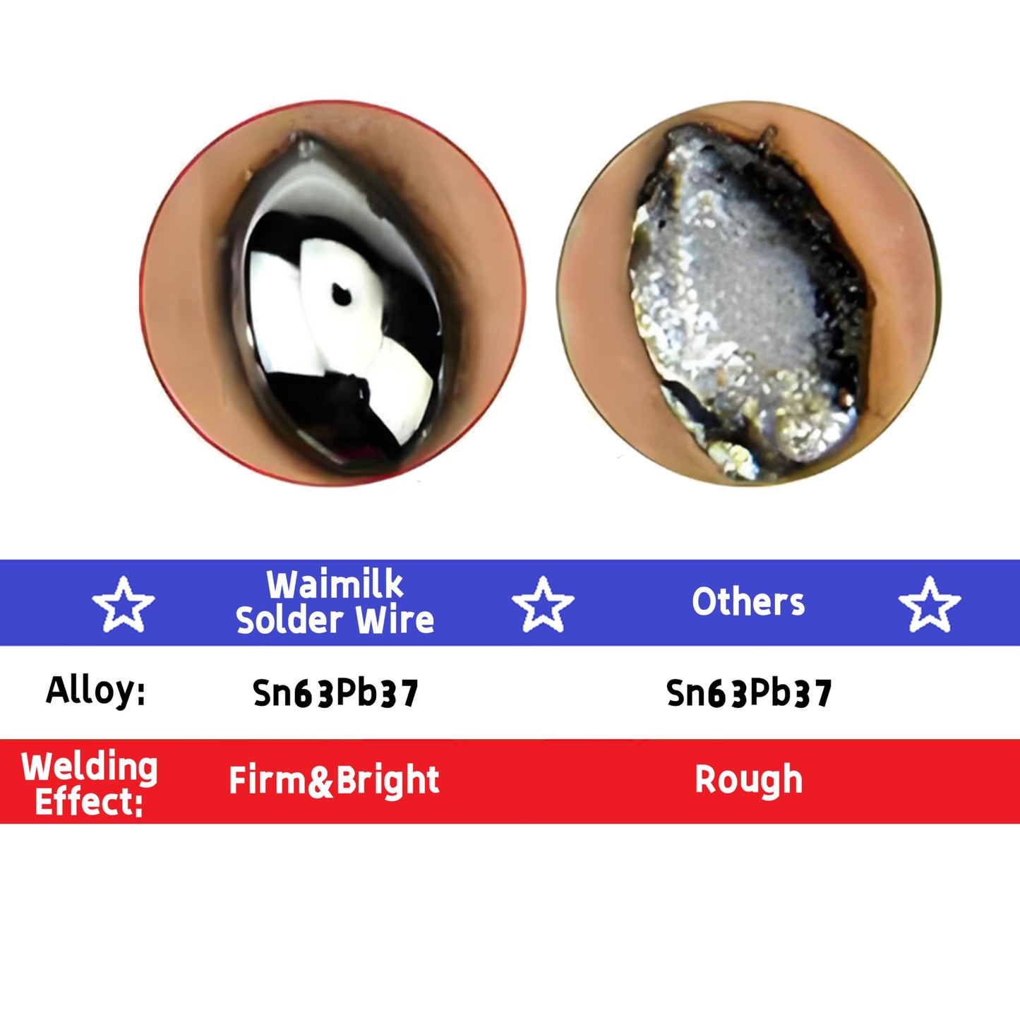 63-37 Tin Lead Rosin Core Solder Wire Sn63-Pb37 Rosin Core Solder Wire for Electrical Soldering(0.8mm 100g)