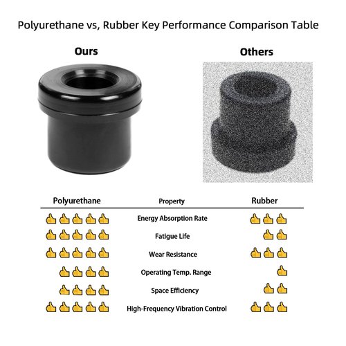 Front & Rear Leaf Spring Bushing Kit for Club Car DS Golf Cart (1981-Up DS) Replace 1012303, 1015583
