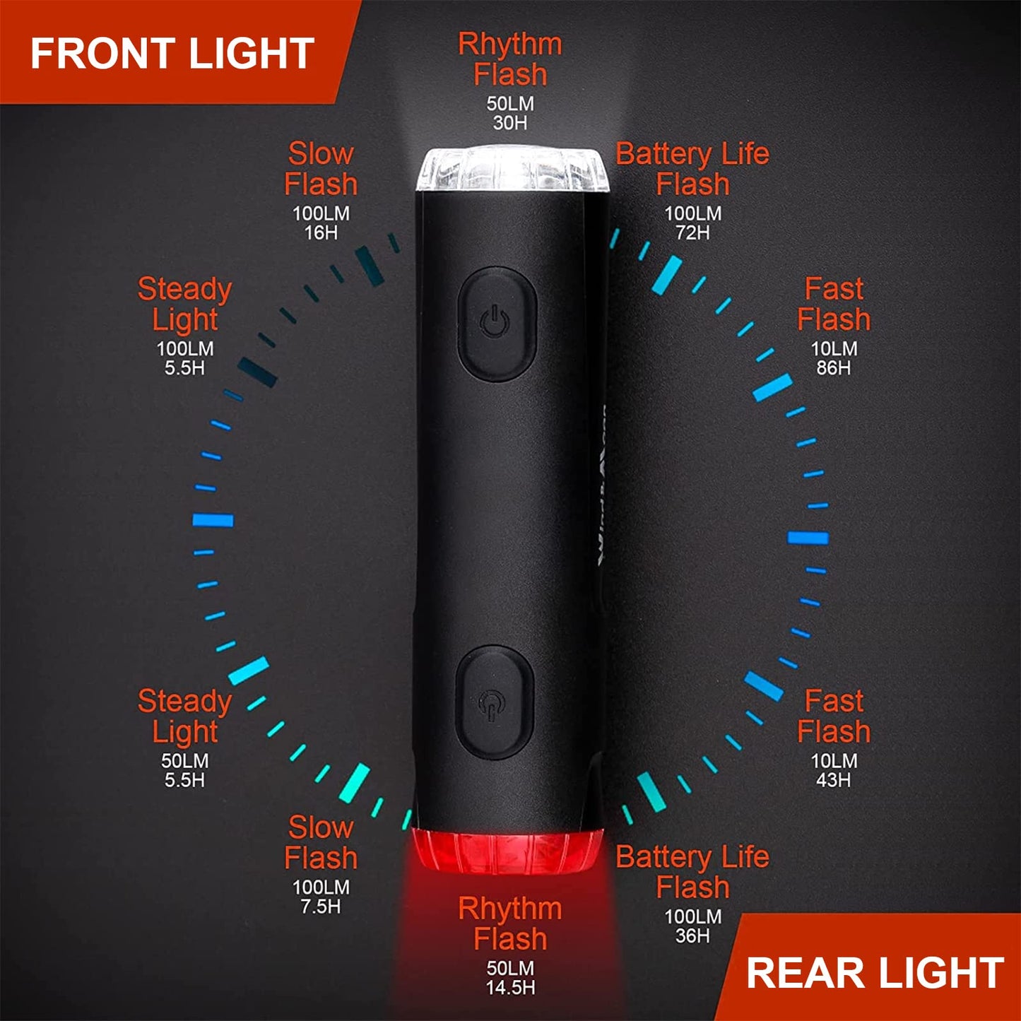 JINKEY Bike Helmet Light Front and Rear, 2-in-1 USB Rechargeable LED Bicycle Headlight & Taillight, IP66 Waterproof, 5 Warning Modes with Mounting Bracket for Night Safety Riding