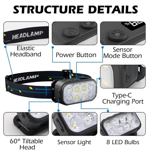 Eirnvop Headlamp Rechargeable 2 Pack, Super Bright LED Head Lamp, 1500 Lumen, 12 Modes, Motion Sensor, Waterproof Head Lights for Forehead for Camping, Running, Fishing, Climbing
