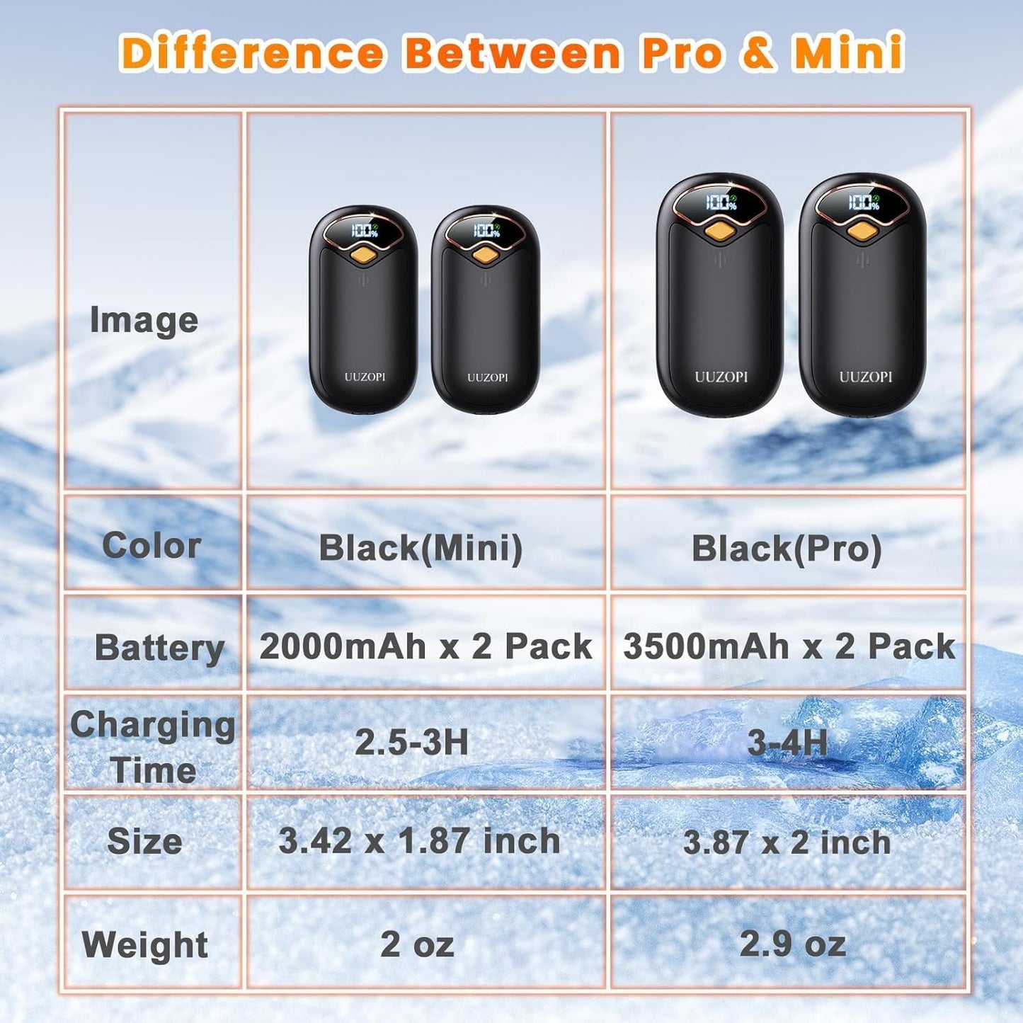 Skiennix Rechargeable Hand Warmers - 2 Pack Magnetic Electric Heater with LED Display & 4 Settings | Portable Fast Heating for Golf, Hunting, Camping Essentials