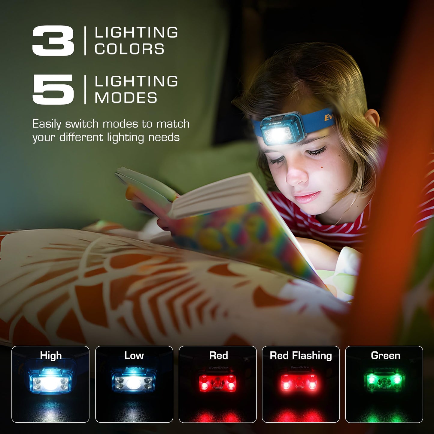 EverBrite Rechargeable Headlamp, 2 Pack Kids Headlamp with White/Red/Green Light and Memory Function, Head Lamp for Adult and Kid with 5 Modes, 120° Adjustable LED Headlamp for Camping, Running-Blue