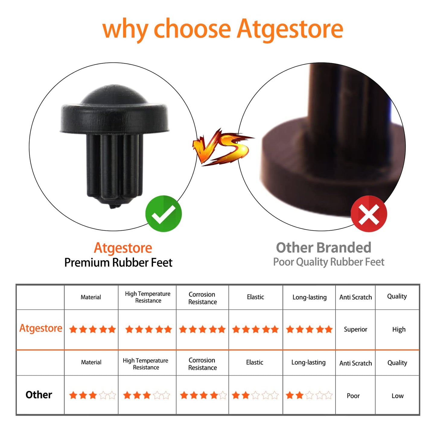 5304475129 Grate Rubber Feet Replacement for Frigidaire Gas Range Cooktop Parts AP4499988 Grate Feet for Frigidaire Stove Parts Top Protector Grate Rubber Bumpers Burner Grate foot Grate Pad 12Pcs