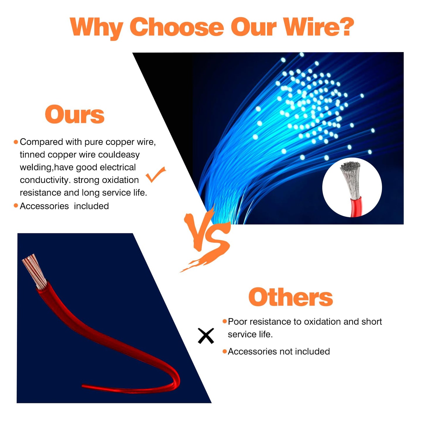 26 awg Wire,26 awg Silicone Electrical Wire -SCHDRA 26 Gauge Tinned Copper Wires(6 Colors 20ft Each Color)(OD: 1.5 mm),Stranded Wire-for Electronics, DIY Projects, Automotive Wiring