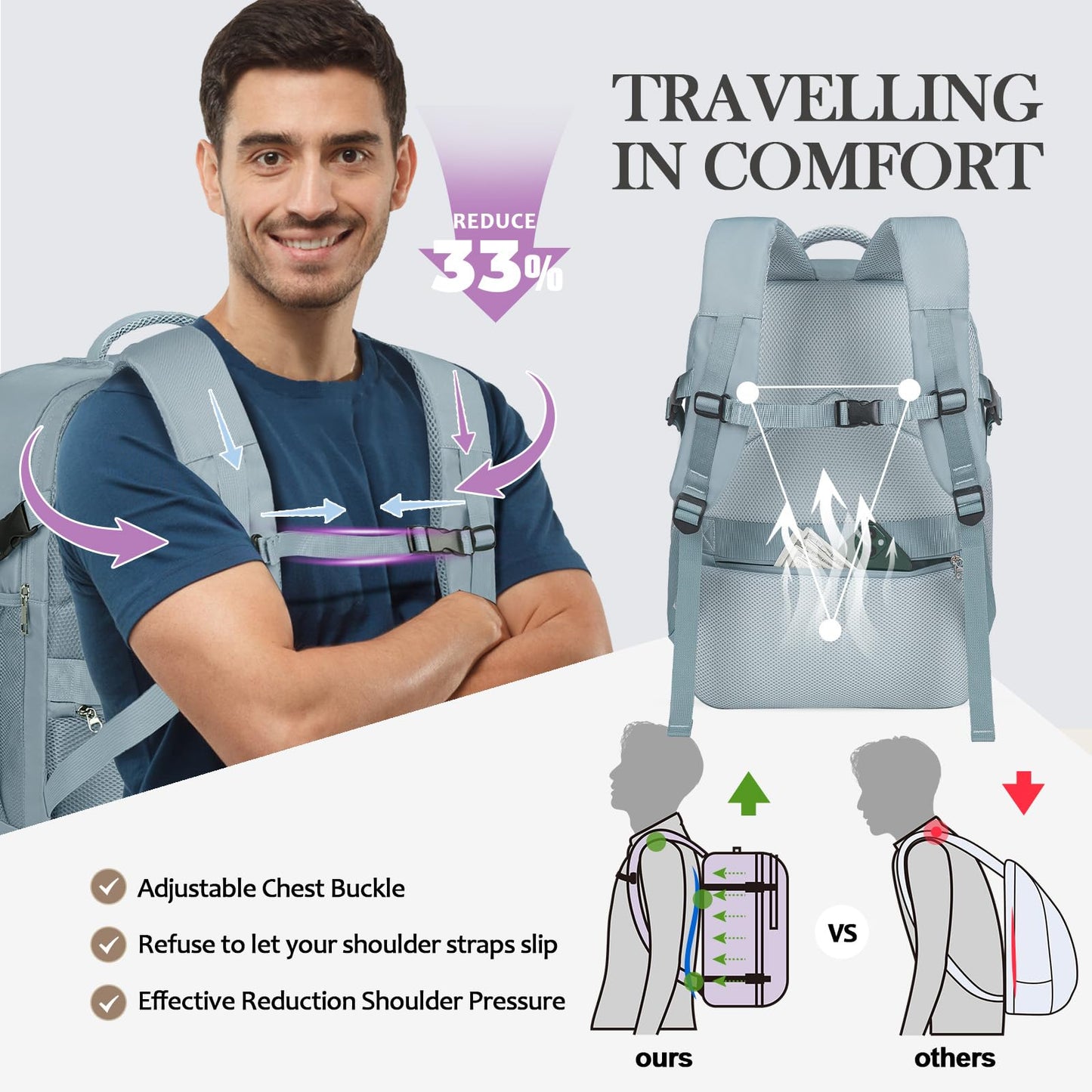 Lossga Travel Backpack, Personal Item Bag 18x14x8 Inches, Frontier Airlines Travel Bag, Weekender Bags for Women and Men, Water Resistant Lightweight Carry on Flight Approved for Traveling Business