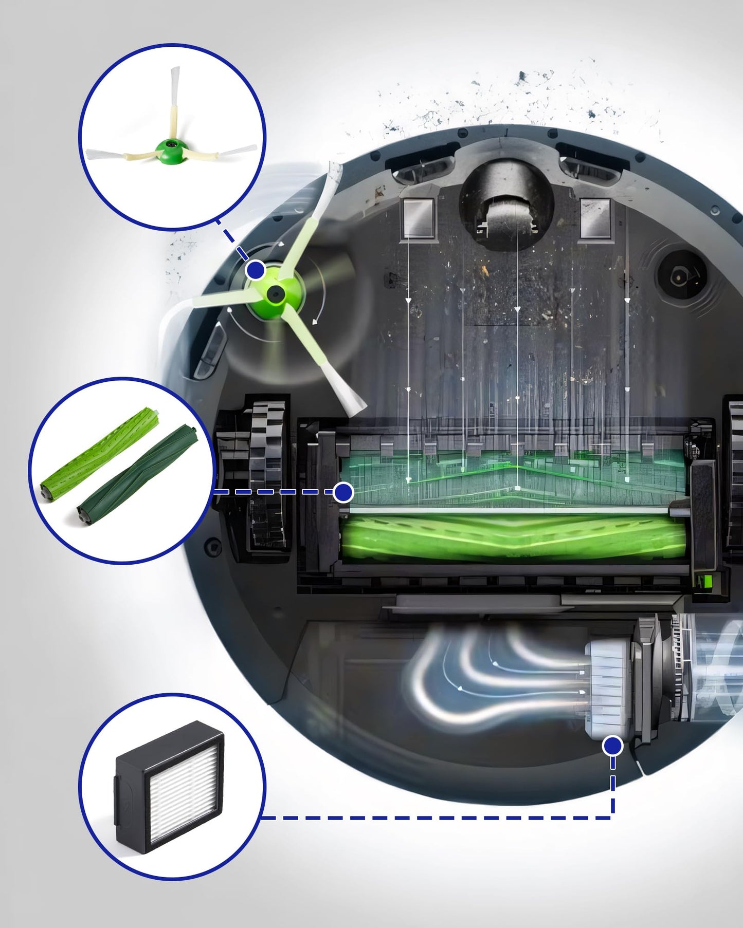 Replacement Parts & Accessories for i-Robot E, I & J Series, Combo i5, j5 Series Robot Vacuum, 2 Dual Multi-Surface Rubber Brushes & 6 HEPA Filter & 6 Edge-Sweeping Brushes
