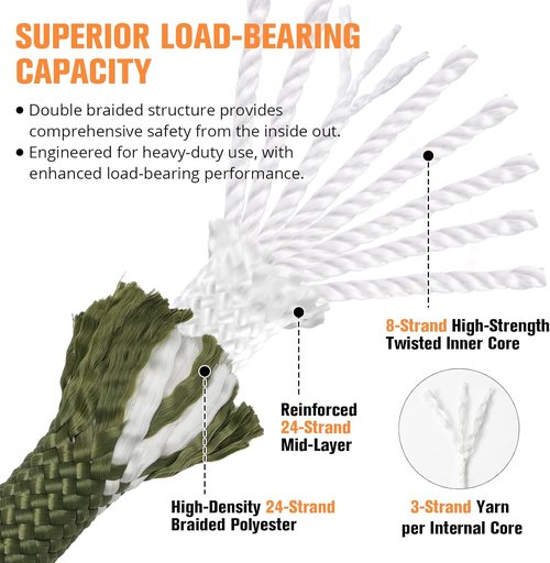 Double Braided Arborist Rigging Rope - Heavy Duty 1/2 in X 150 ft Polyester for Tree Work | Army Green