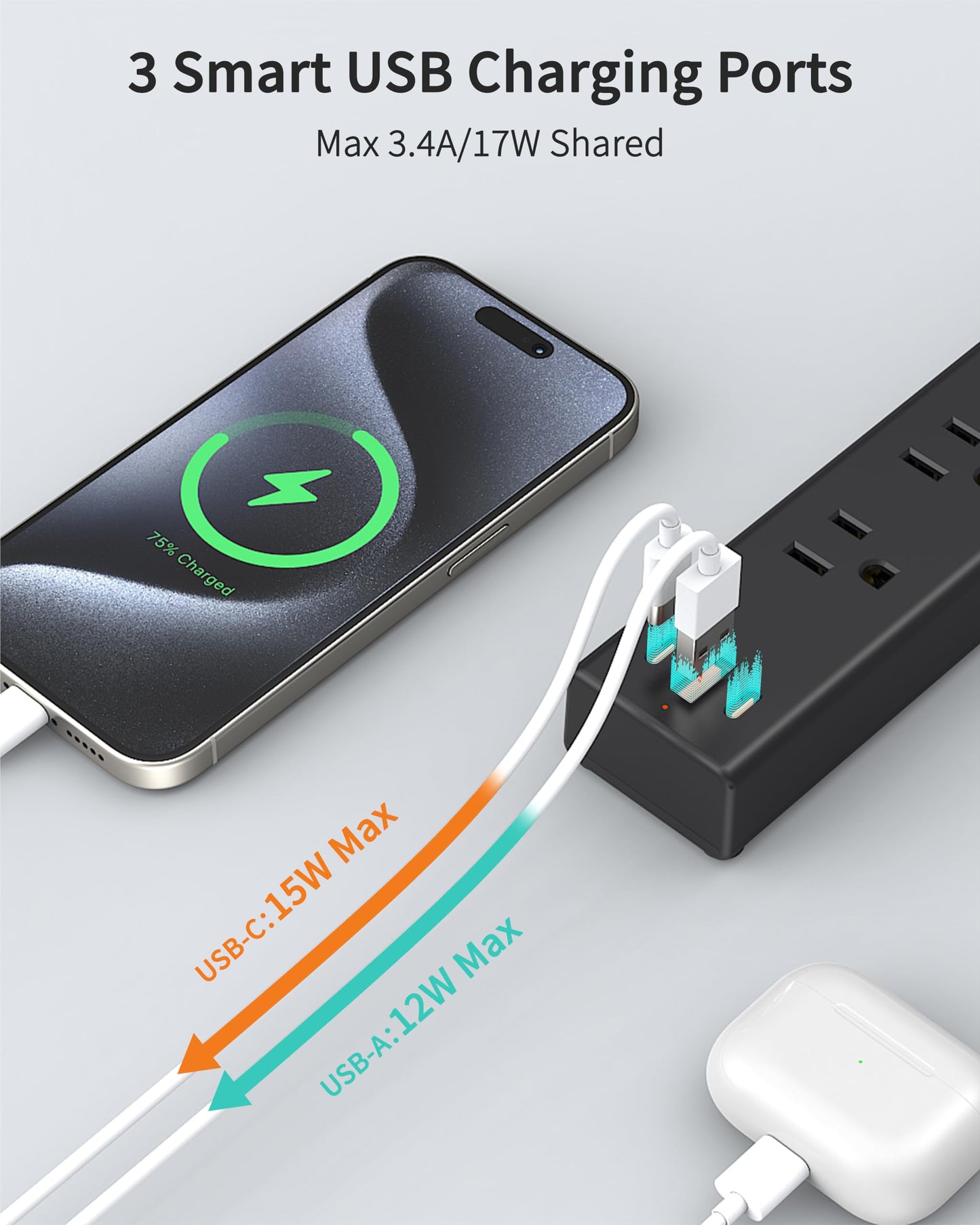 HOPOW 2 Prong Power Strip, 2 to 3 Prong Outlet Adapter with Polarized Plug, 1700J Surge Protector, 6ft Two Prong Extension Cord, 5 AC Outlets & 3 USB(5V 3.4A Max), Wall Mount for Non-Grounded Outlet