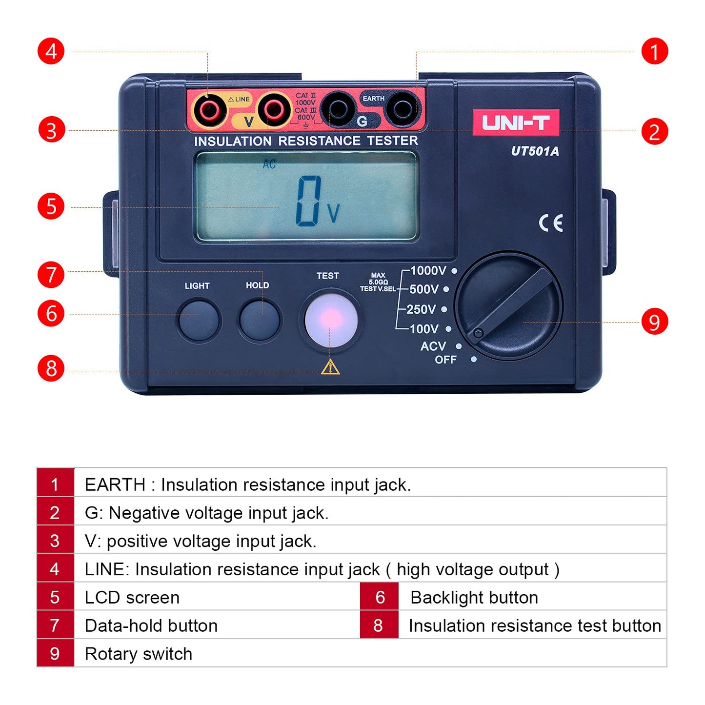UNI-T 1000V Megohmmeter Insulation Megger Tester, Ground Resistance Tester Meter 0 Megohm to 5.5GΩ with AC 100V/250V/500V Testing Voltage & LCD Display Backlight(UT501A)