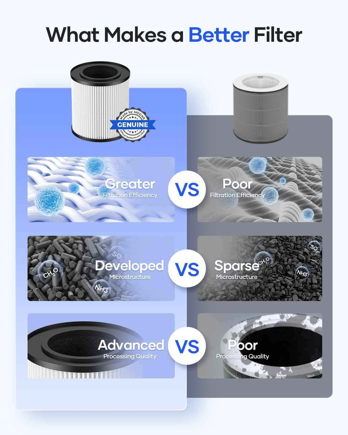 MOOKA Genuine KJ067L Air Filter Replacement, KJ067L Air Purifier Filters, 3-in-1 High-Efficiency Activated Carbon for Wildfire, Pet Dander, Smoke, Odor, Dust, 1 Pack