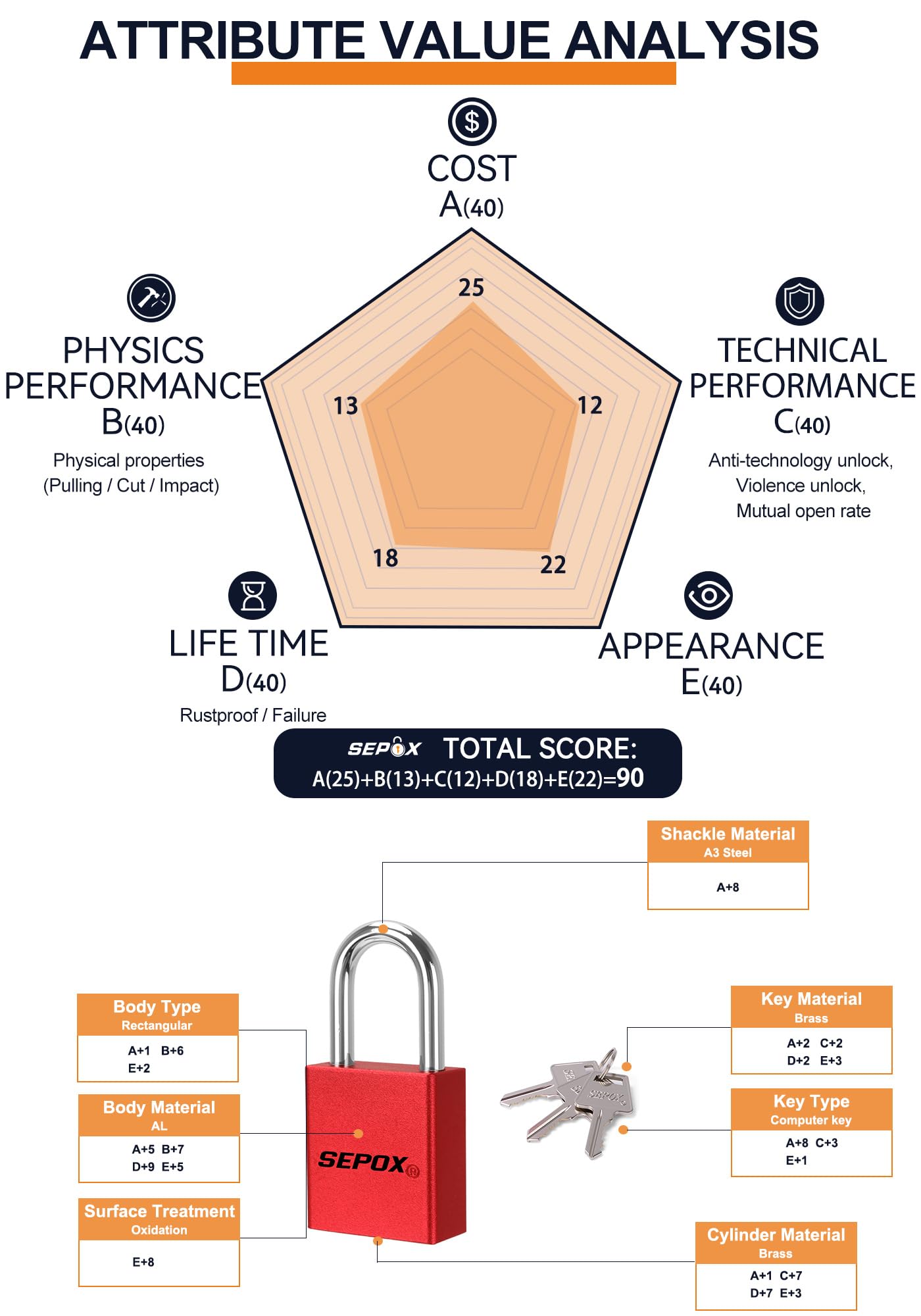 SEPOX® Ultra-Durable & Anti-Rust Outdoor Blue Aluminum Padlock - 38mm 1-1/2" with Long Shackle & 3 Big Different Keys Ideal for Gate, Storage, Locker, Fence and Lock-Out, High Security