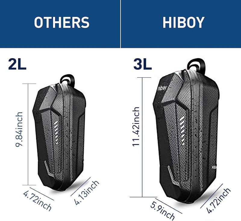 Hiboy Waterproof and Stable Handlebar Bag for Electric Scooter/Electric Bike/Bicycle/Motorcycle,3L Large Capacity