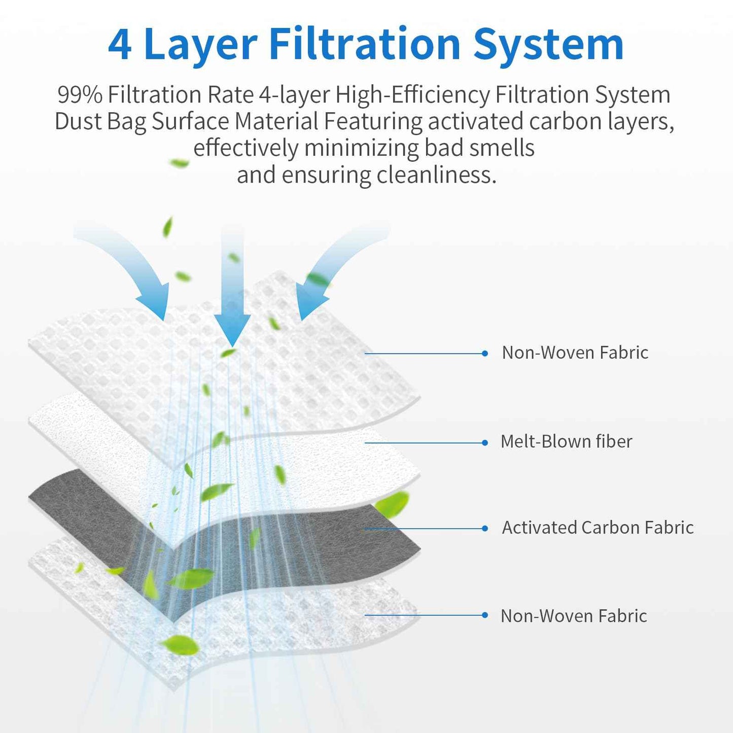 BUXEBUX 14Pcs Freo Z Ultra Replacement Dust Bags for Narwal Flow, Freo Z Ultra, Freo Z 10 Robot Vaclumn Cleaner Spare Parts Accessory, Disposable Vacuum Dust Bags for Narwal.