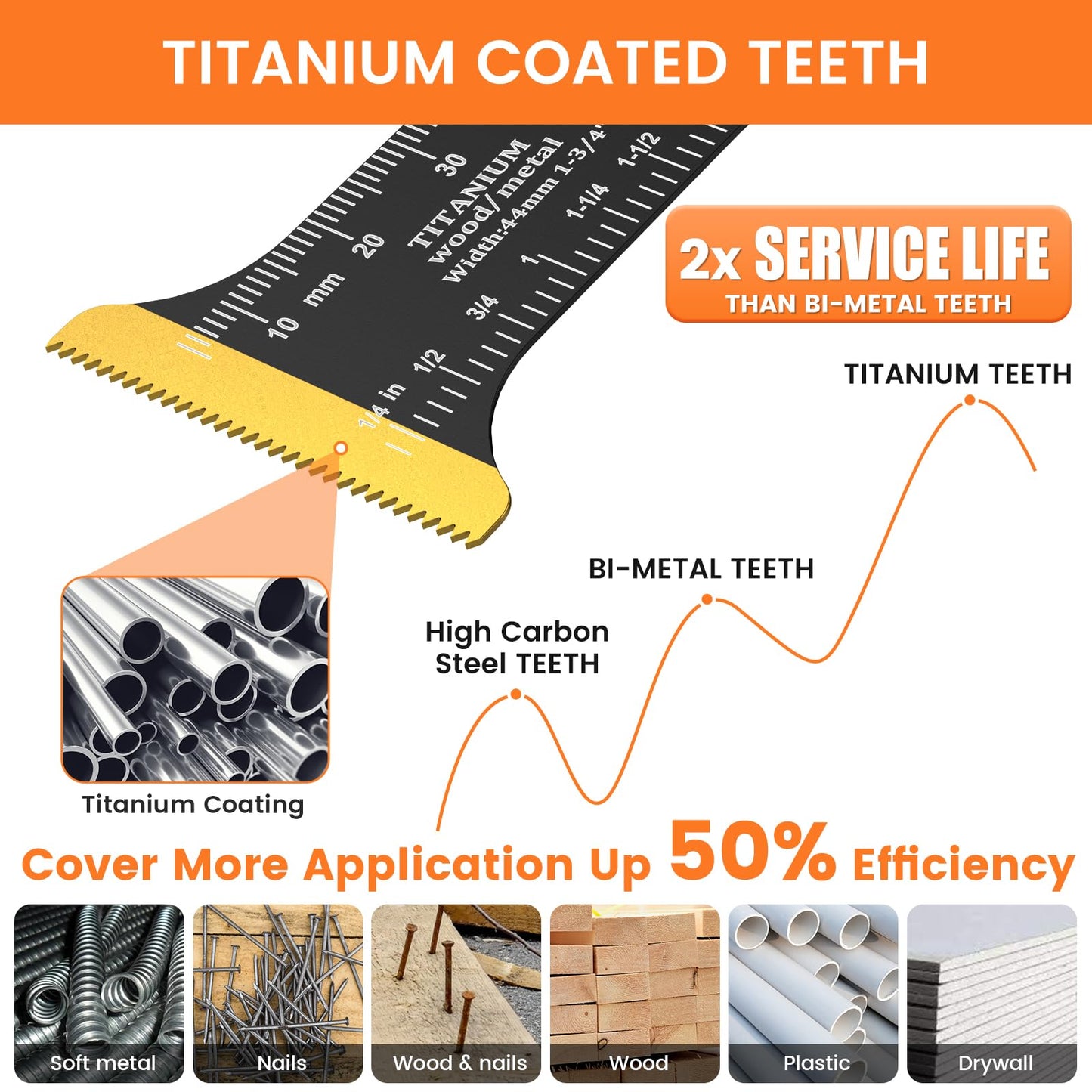 JTWEB Titanium Oscillating Tool Blade, 5PCS Oscillating Saw Blades Metal Cutting Multi Tool Blades Kits Wood and Metal Nails Plastic, Multitool Blades for Milwaukee Bosch Dremel Rockwell