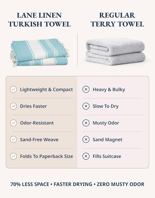 LANE LINEN Oversized Beach Towel - Quick Dry & Sand Free 4 Pack, Extra Large 39"x71", Lightweight Aqua