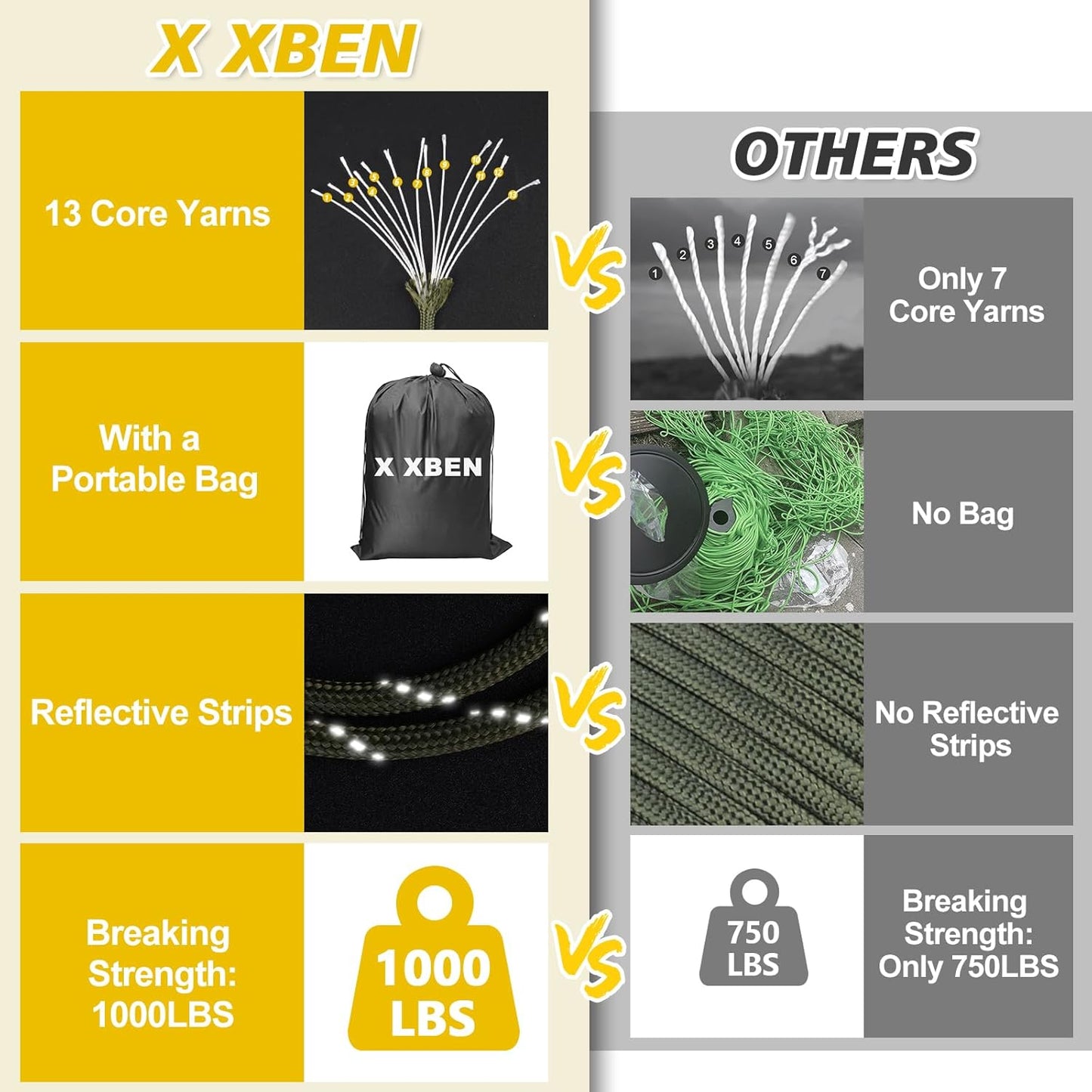X XBEN Paracord Rope - 1000lb Strength, 4mm Tactical Cord for Camping & Survival | Army Green, 50-1000ft