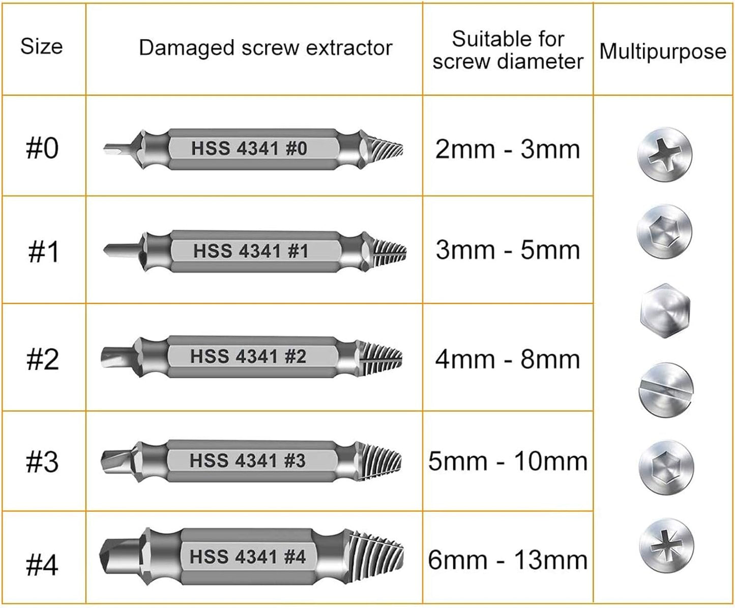 Regine Switzerland Damaged Screw Extractor Set - Easy Removal Tools for Stripped Screws & Bolts | Perfect Father's Day Gift for Dad