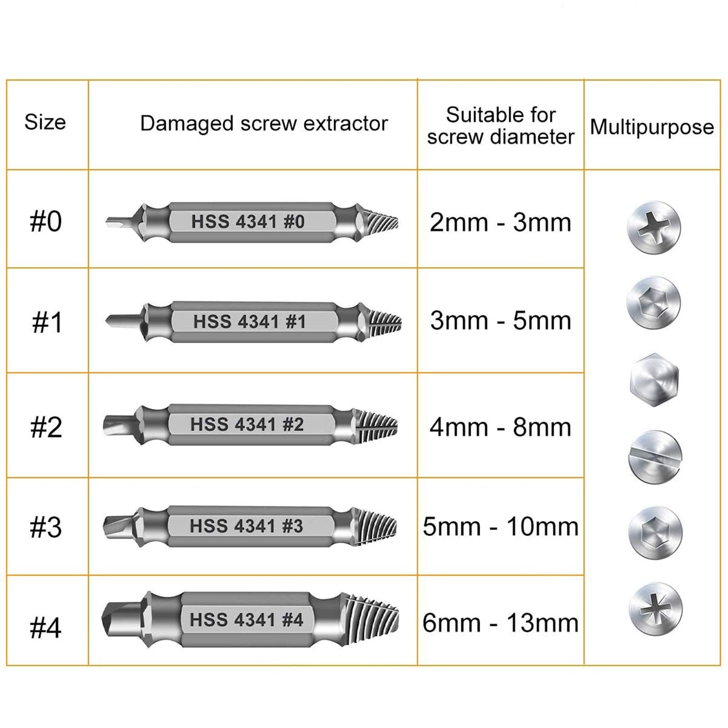 Gifts for Men,Damaged Screw Extractor Set,Christmas Stocking Stuffers for Adults Men Him,Mens Gifts for Dad,Husband,Stripped Screws Bolt Drill Bit Tools for Easy Removal of Rusty Broken Screw